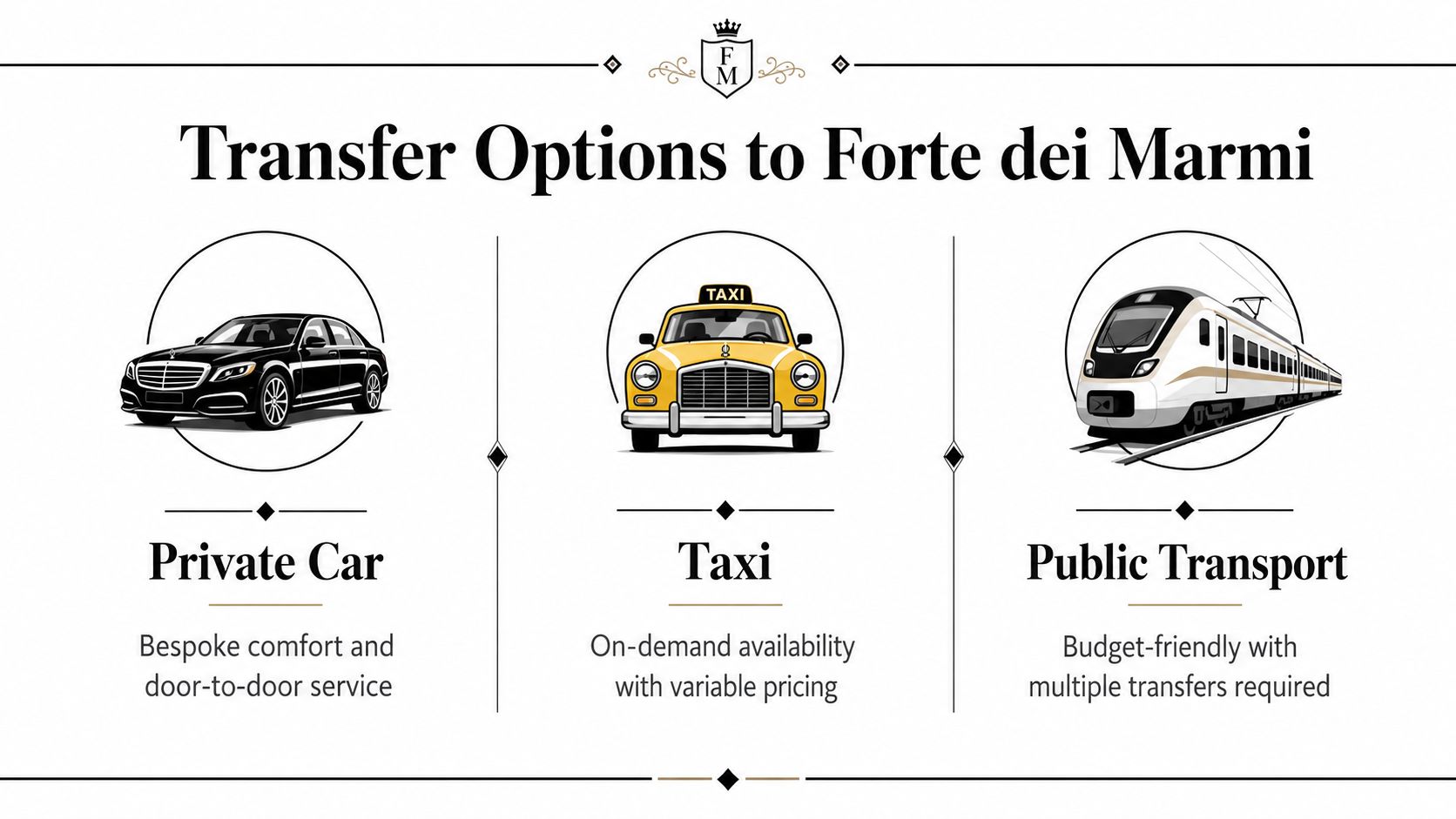 A visual guide outlining three transfer options to Forte dei Marmi: private car, taxi, and public transport.