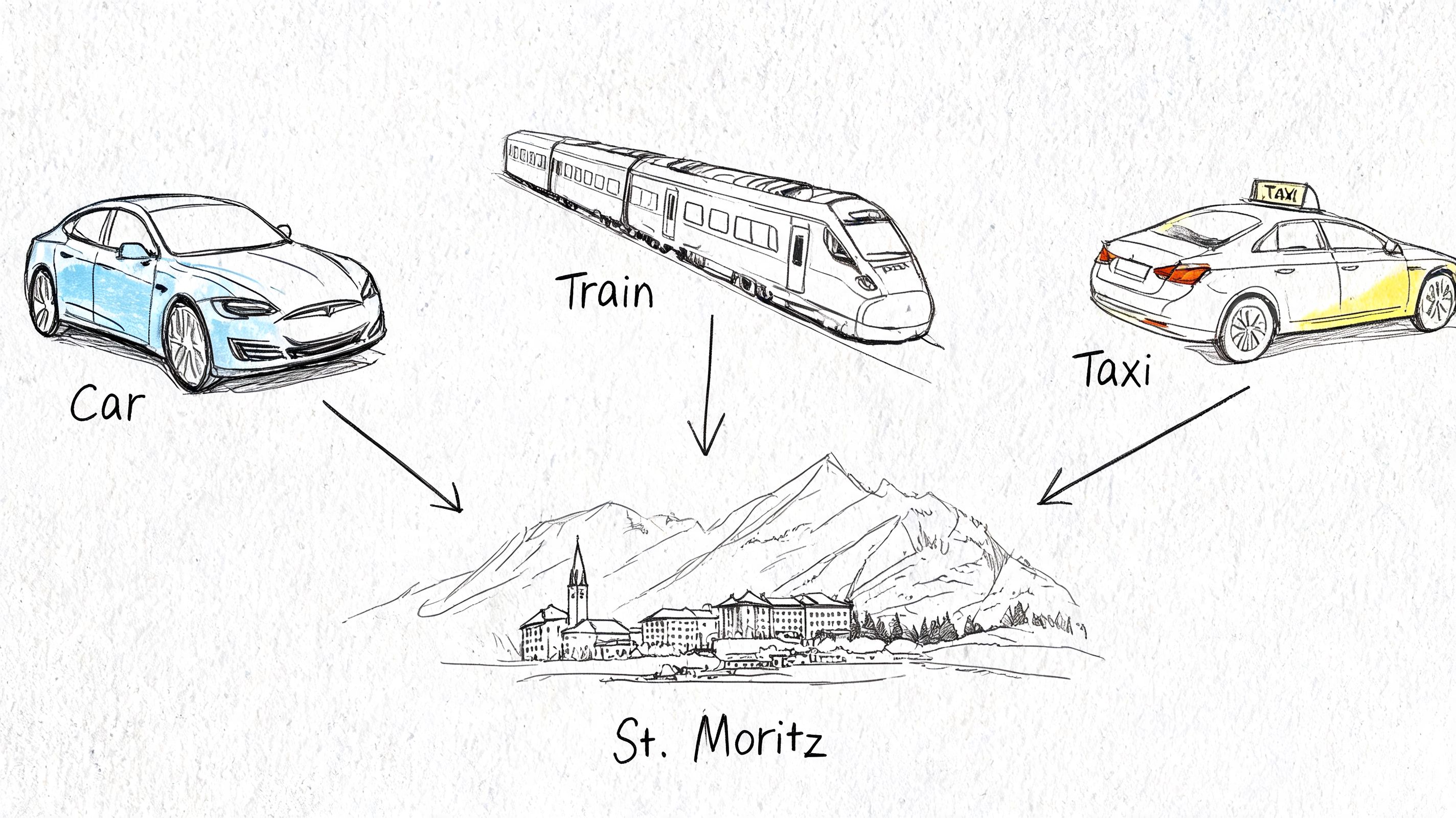 A hand-drawn illustration showing transportation options like a car, train, and taxi traveling to St. Moritz.